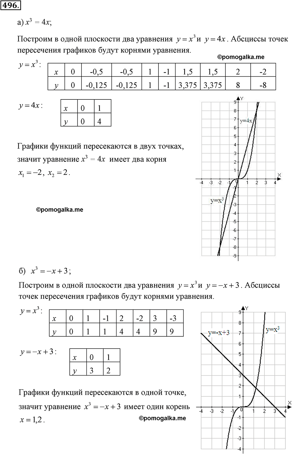 задача №496 алгебра 7 класс Макарычев
