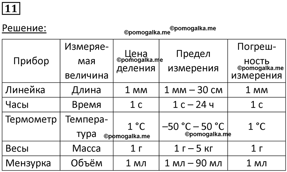 страница 5 номер 11 физика 7 класс Марон сборник задач и упражнений 2025 год