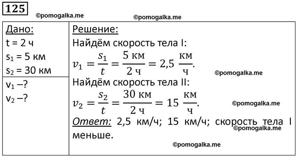 страница 20 номер 125 физика 7 класс Марон сборник задач и упражнений 2025 год