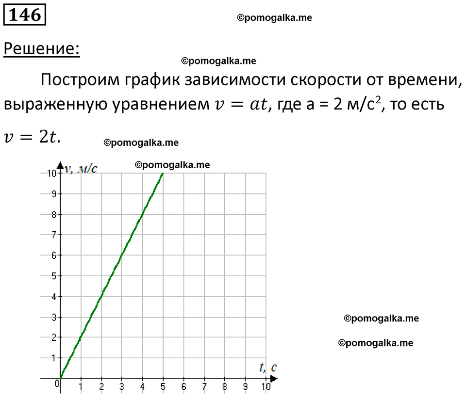 страница 24 номер 146 физика 7 класс Марон сборник задач и упражнений 2025 год