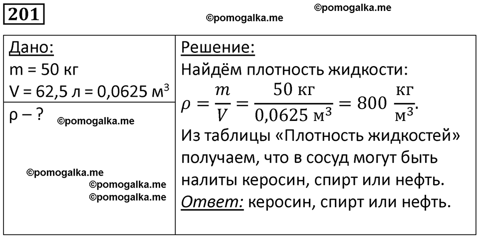 страница 31 номер 201 физика 7 класс Марон сборник задач и упражнений 2025 год