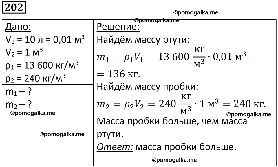 страница 31 номер 202 физика 7 класс Марон сборник задач и упражнений 2025 год