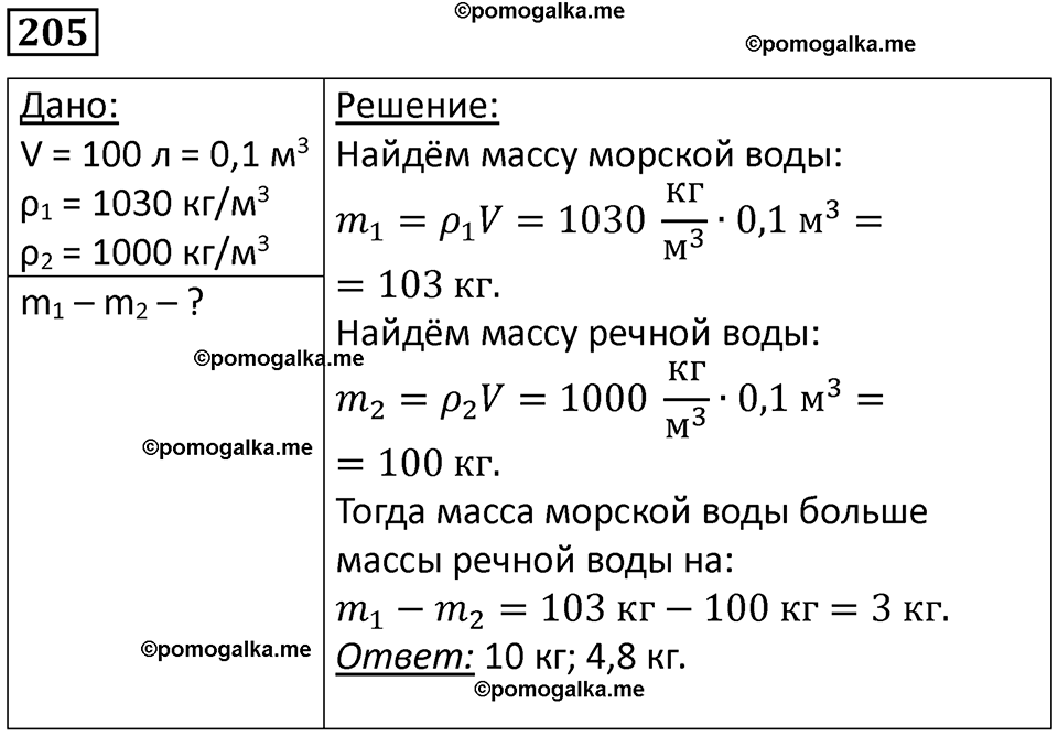 страница 31 номер 205 физика 7 класс Марон сборник задач и упражнений 2025 год