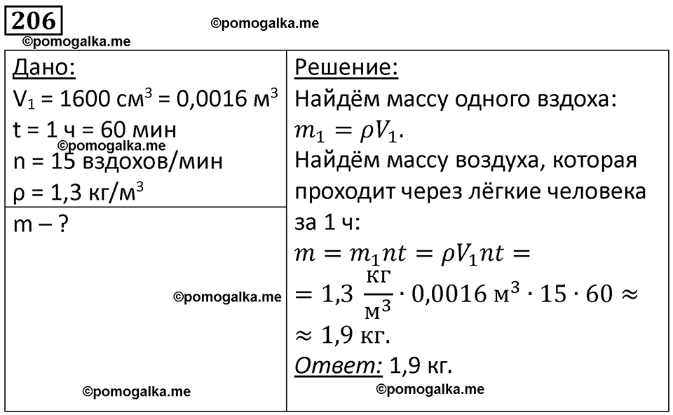 страница 31 номер 206 физика 7 класс Марон сборник задач и упражнений 2025 год