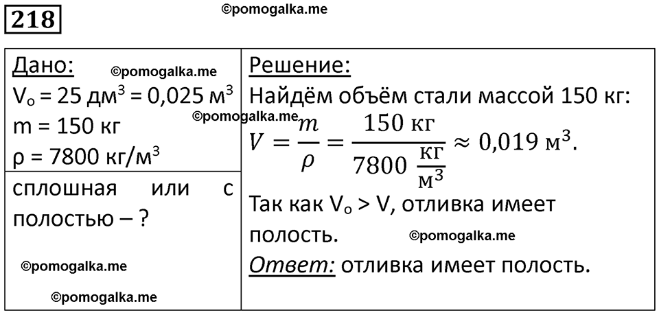 страница 32 номер 218 физика 7 класс Марон сборник задач и упражнений 2025 год