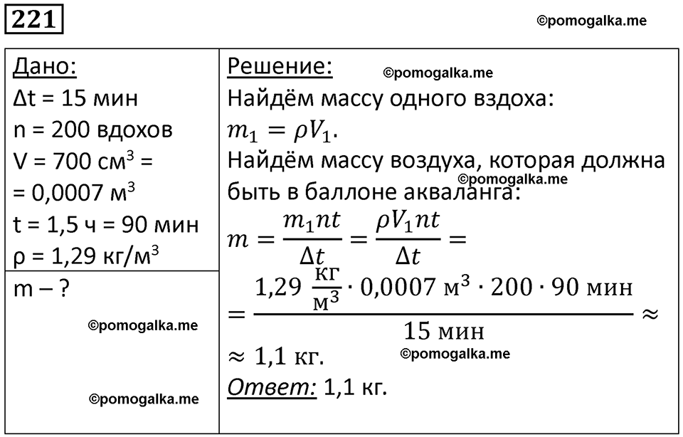 страница 32 номер 221 физика 7 класс Марон сборник задач и упражнений 2025 год
