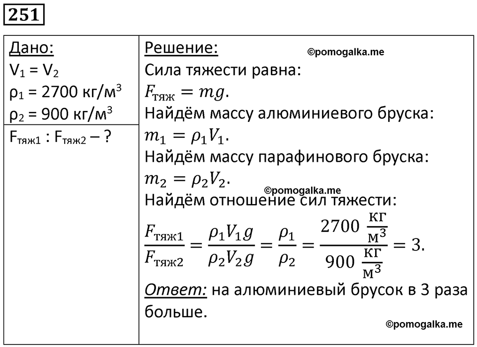 страница 36 номер 251 физика 7 класс Марон сборник задач и упражнений 2025 год