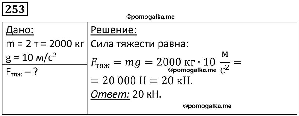 страница 36 номер 253 физика 7 класс Марон сборник задач и упражнений 2025 год