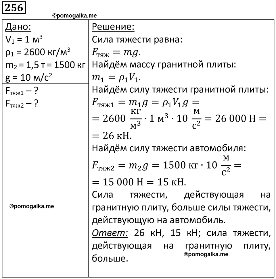 страница 36 номер 256 физика 7 класс Марон сборник задач и упражнений 2025 год