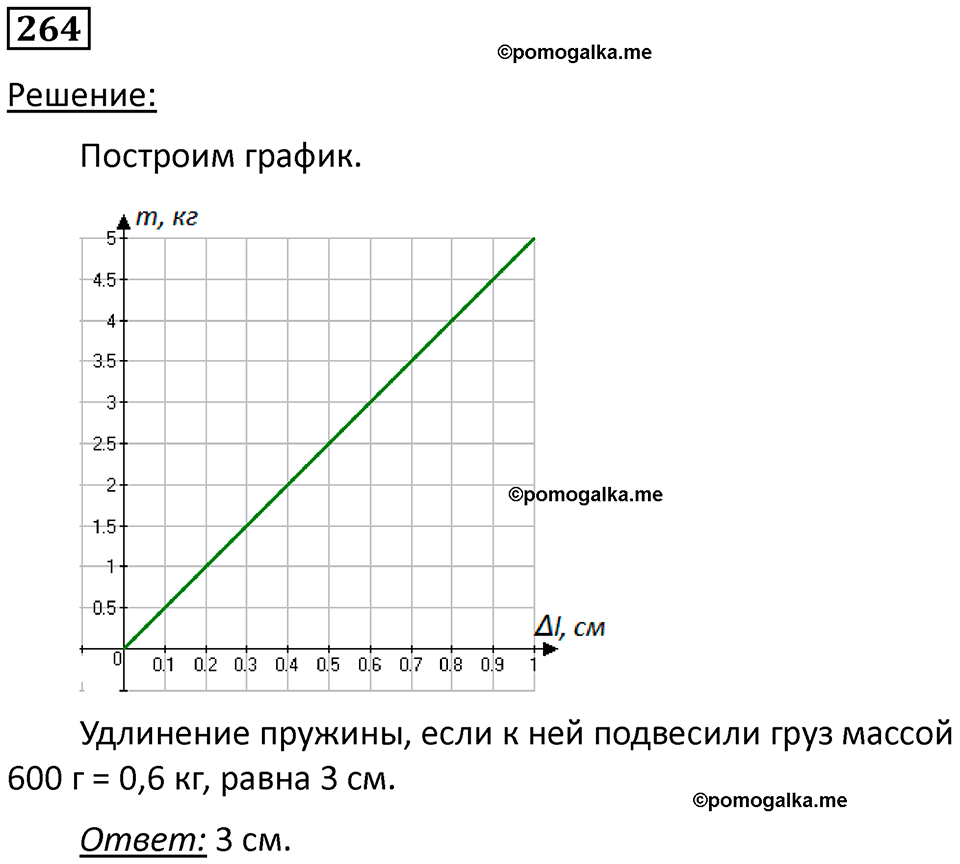 страница 37 номер 264 физика 7 класс Марон сборник задач и упражнений 2025 год