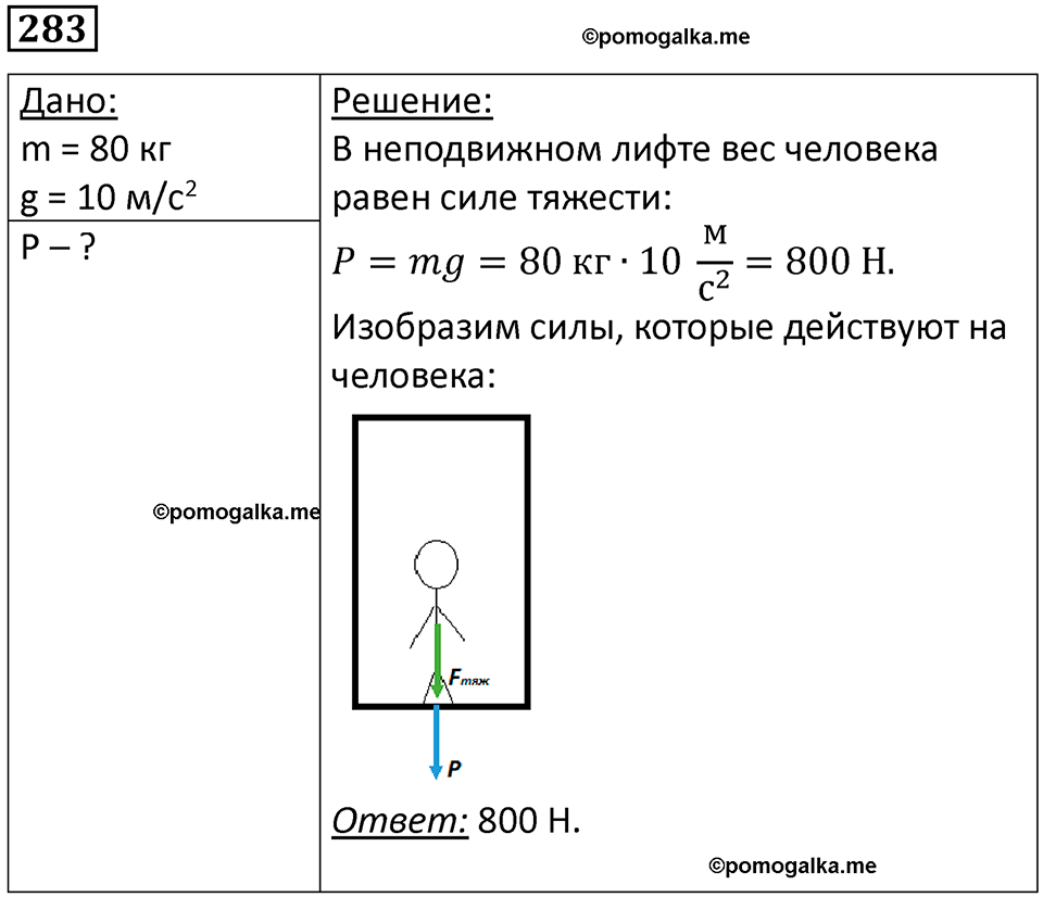 страница 41 номер 283 физика 7 класс Марон сборник задач и упражнений 2025 год