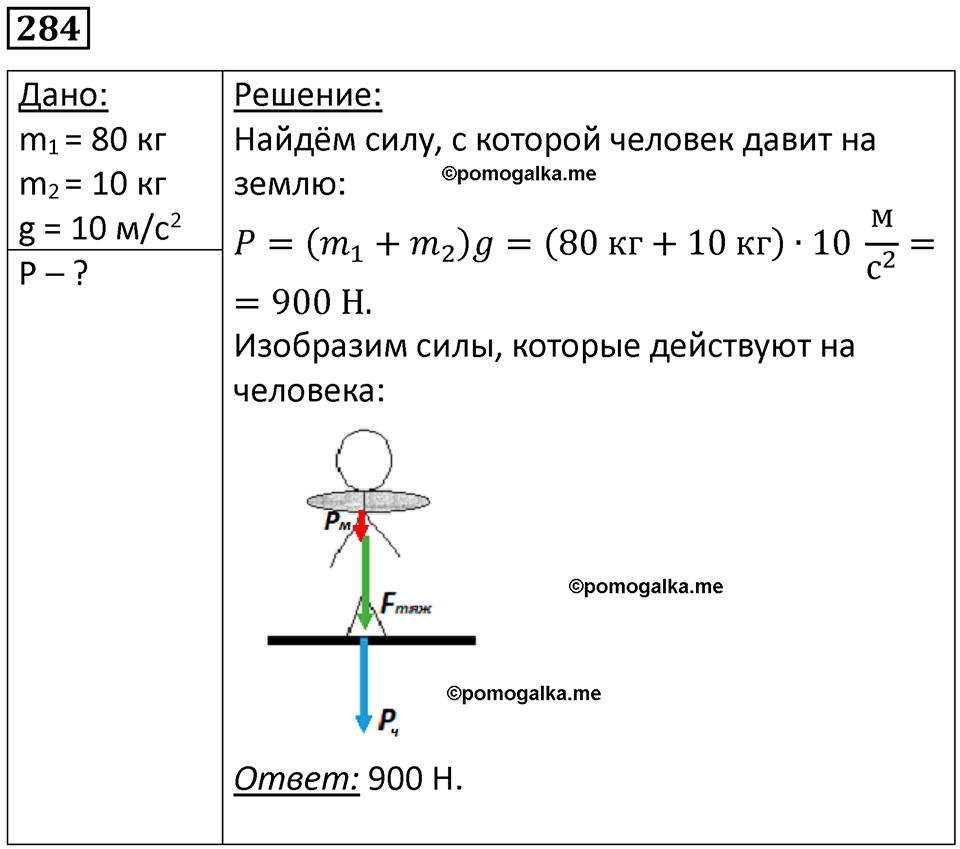 страница 41 номер 284 физика 7 класс Марон сборник задач и упражнений 2025 год