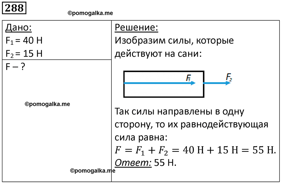 страница 41 номер 288 физика 7 класс Марон сборник задач и упражнений 2025 год