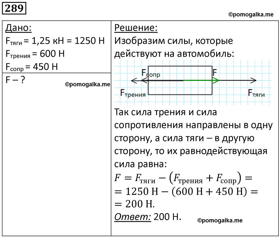 страница 41 номер 289 физика 7 класс Марон сборник задач и упражнений 2025 год