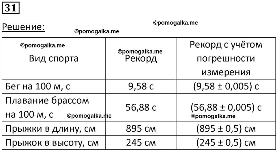 страница 9 номер 31 физика 7 класс Марон сборник задач и упражнений 2025 год