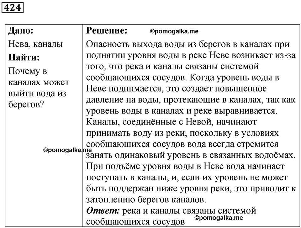страница 59 номер 424 физика 7 класс Марон сборник задач и упражнений 2025 год