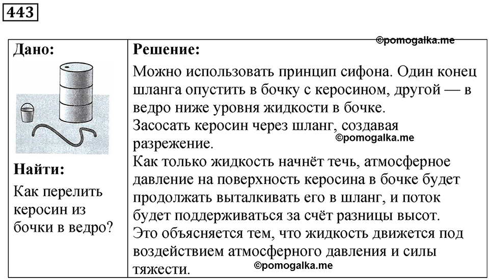 страница 61 номер 443 физика 7 класс Марон сборник задач и упражнений 2025 год