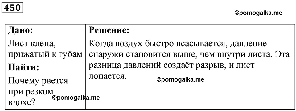 страница 62 номер 450 физика 7 класс Марон сборник задач и упражнений 2025 год