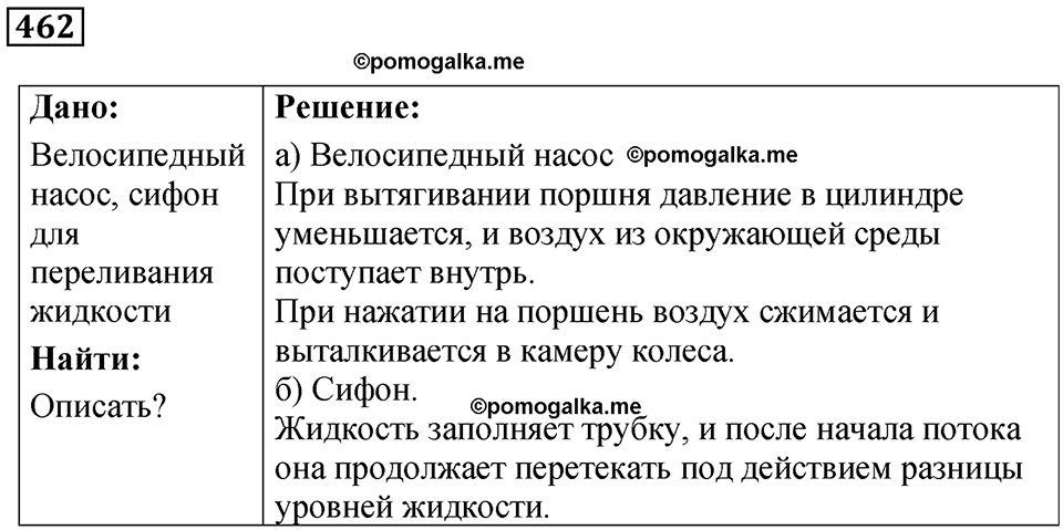 страница 63 номер 462 физика 7 класс Марон сборник задач и упражнений 2025 год