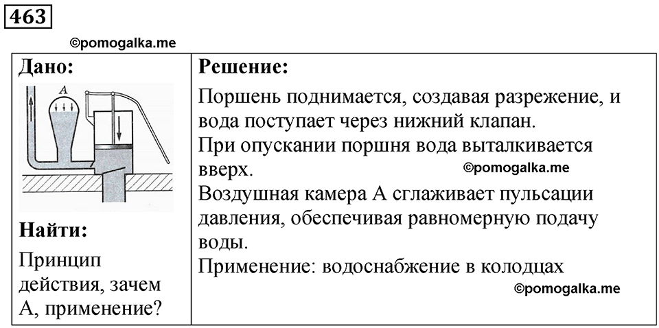 страница 63 номер 463 физика 7 класс Марон сборник задач и упражнений 2025 год
