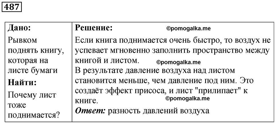 страница 66 номер 487 физика 7 класс Марон сборник задач и упражнений 2025 год