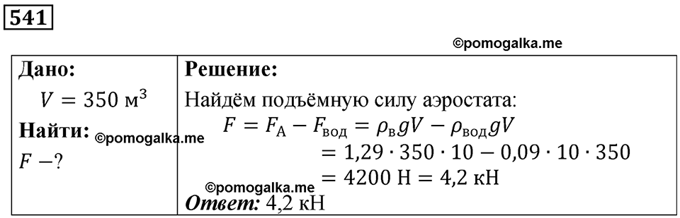 страница 72 номер 541 физика 7 класс Марон сборник задач и упражнений 2025 год