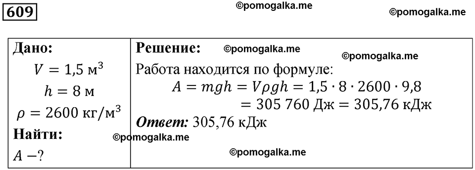 страница 85 номер 609 физика 7 класс Марон сборник задач и упражнений 2025 год