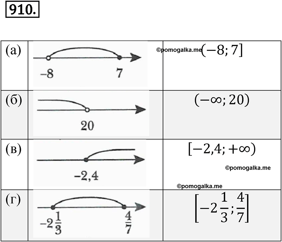 Номер 910 - ГДЗ по алгебре за 7 класс Мерзляк, Полонский, Якир
