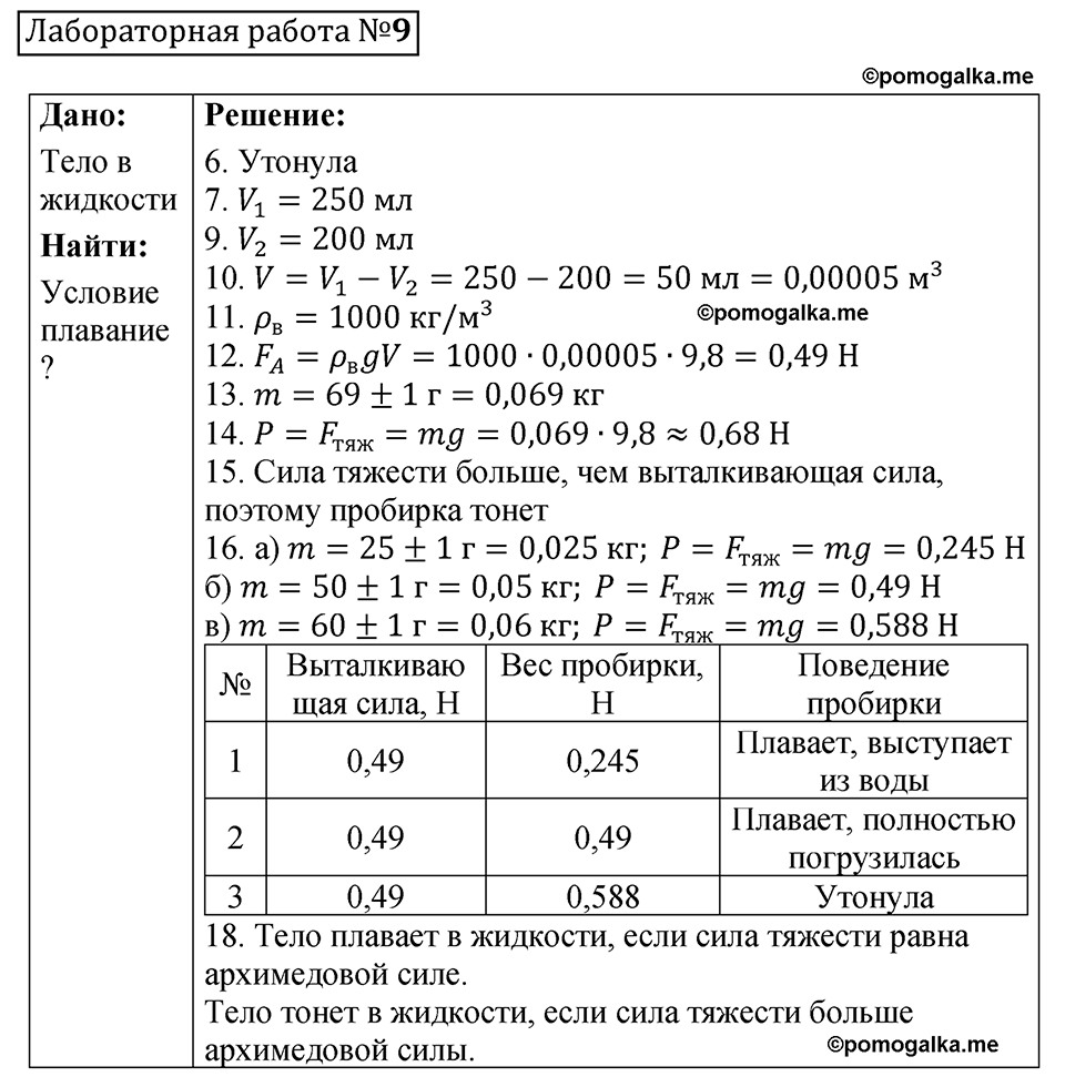 лабораторная работа 9 физика 7 класс Минькова тетрадь для лабораторных работ 2026 год