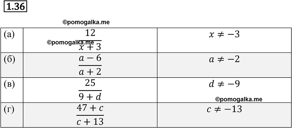 страница 9 номер 1.36 алгебра 7 класс Мордкович 2021 год