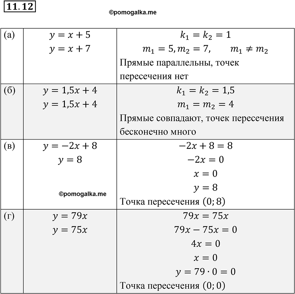 страница 61 номер 11.12 алгебра 7 класс Мордкович 2021 год
