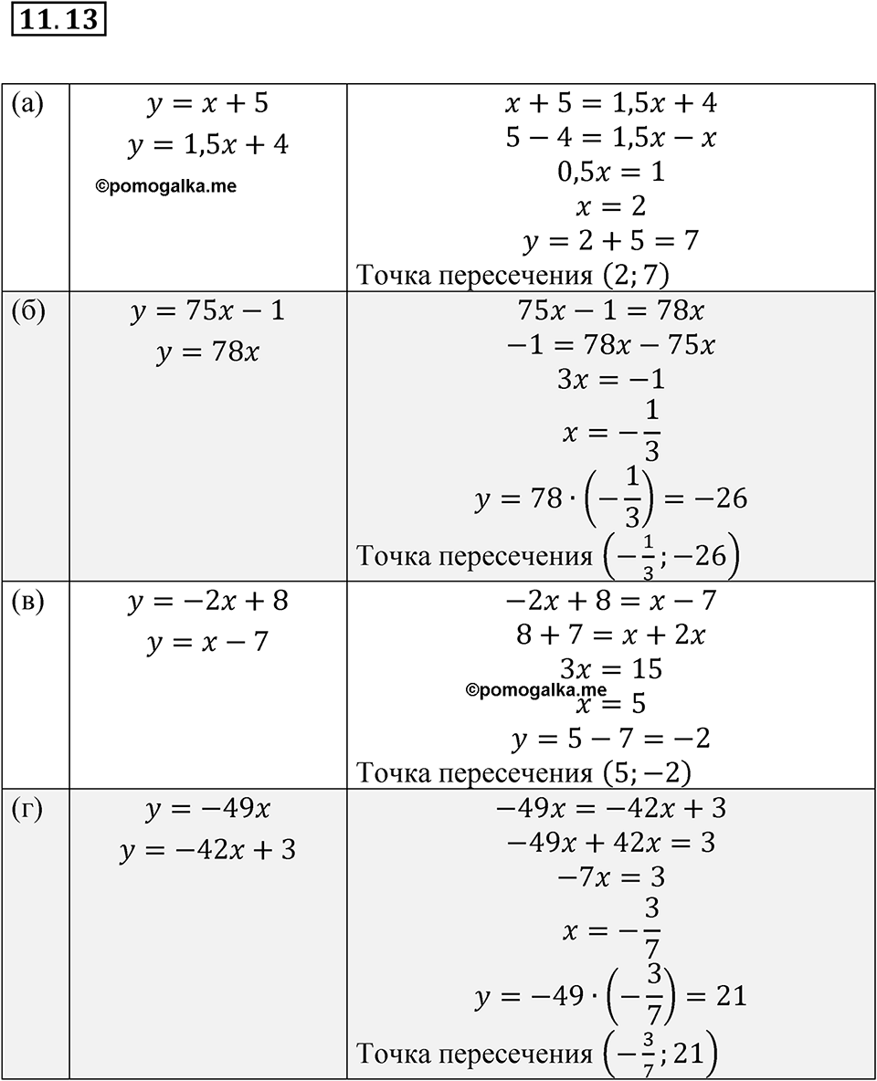 Номер 11.13 - ГДЗ по алгебре за 7 класс Мордкович с решением из задачника