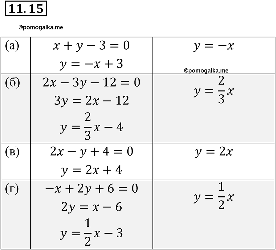 Номер 11.15 - ГДЗ по алгебре за 7 класс Мордкович с решением из задачника