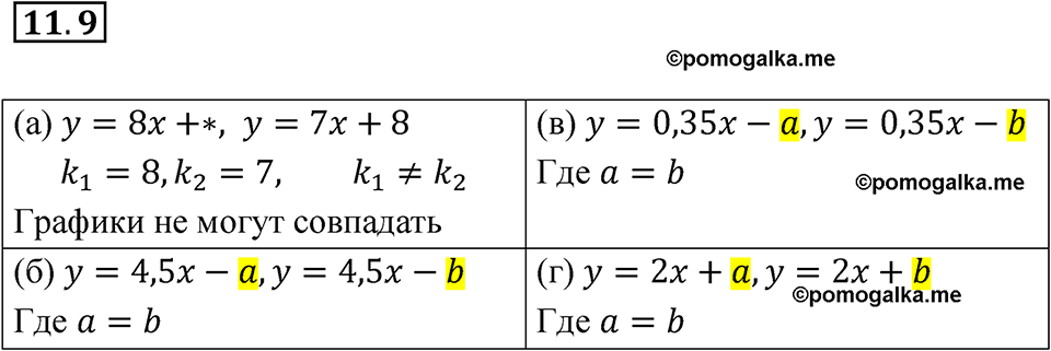 страница 61 номер 11.9 алгебра 7 класс Мордкович 2021 год