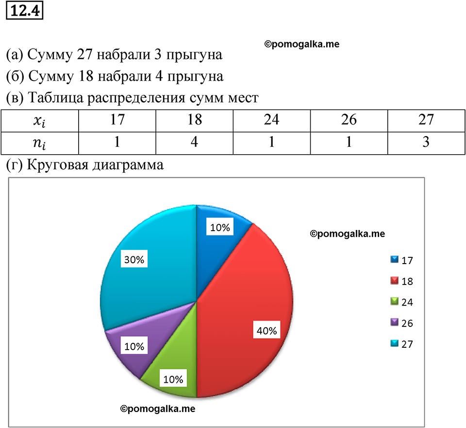 страница 64 номер 12.4 алгебра 7 класс Мордкович 2021 год