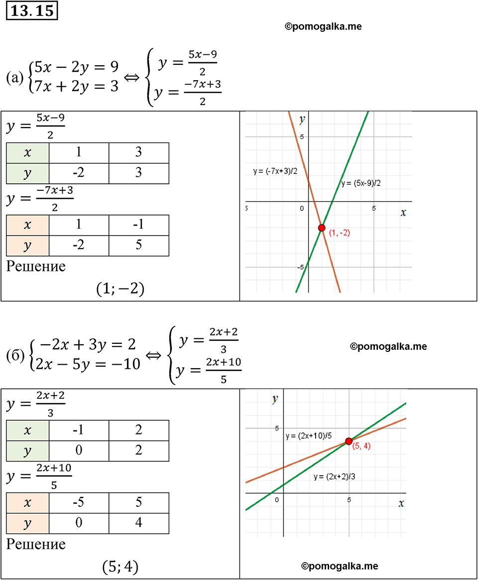 Номер 13.15 - ГДЗ по алгебре за 7 класс Мордкович с решением из задачника