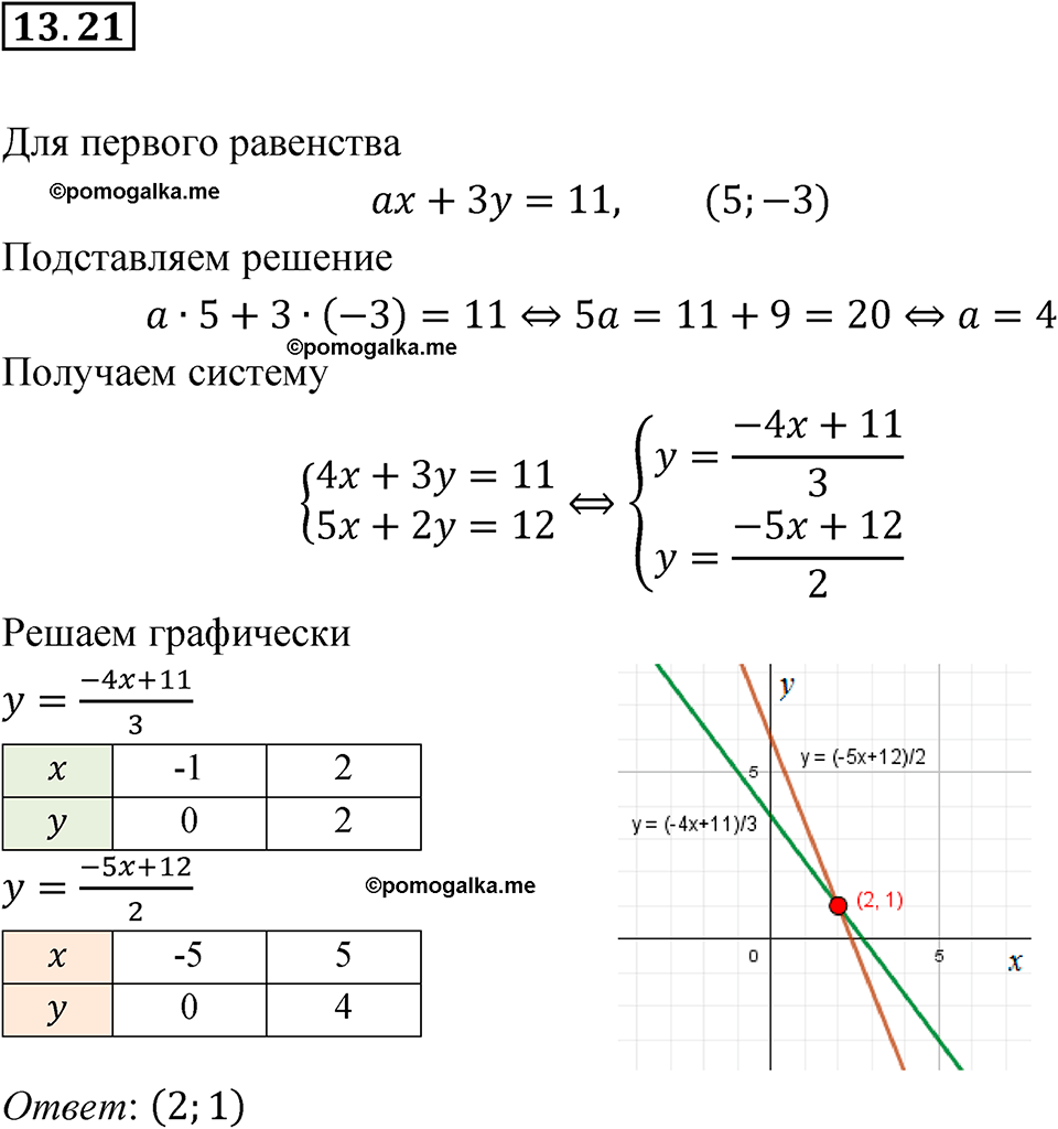 страница 70 номер 13.21 алгебра 7 класс Мордкович 2021 год