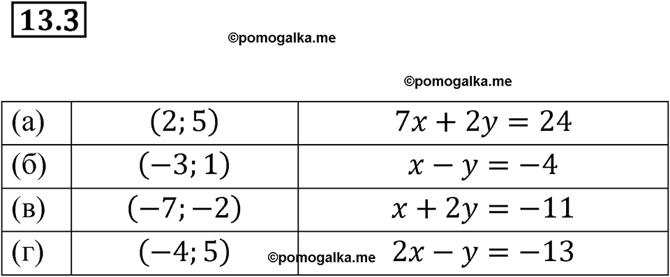страница 67 номер 13.3 алгебра 7 класс Мордкович 2021 год