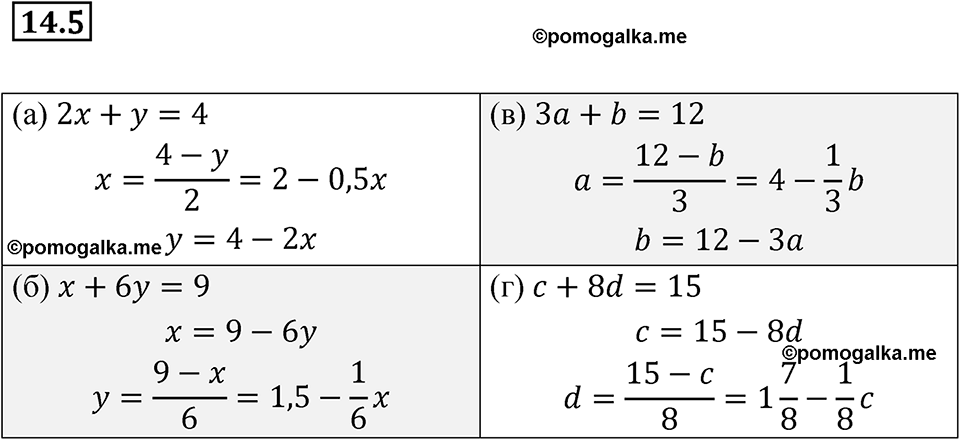 страница 71 номер 14.5 алгебра 7 класс Мордкович 2021 год