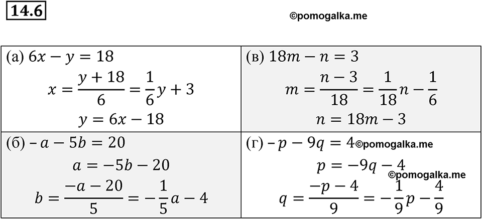 страница 71 номер 14.6 алгебра 7 класс Мордкович 2021 год