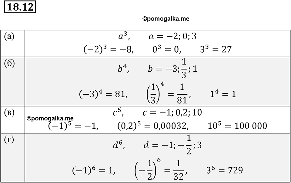страница 92 номер 18.12 алгебра 7 класс Мордкович 2021 год