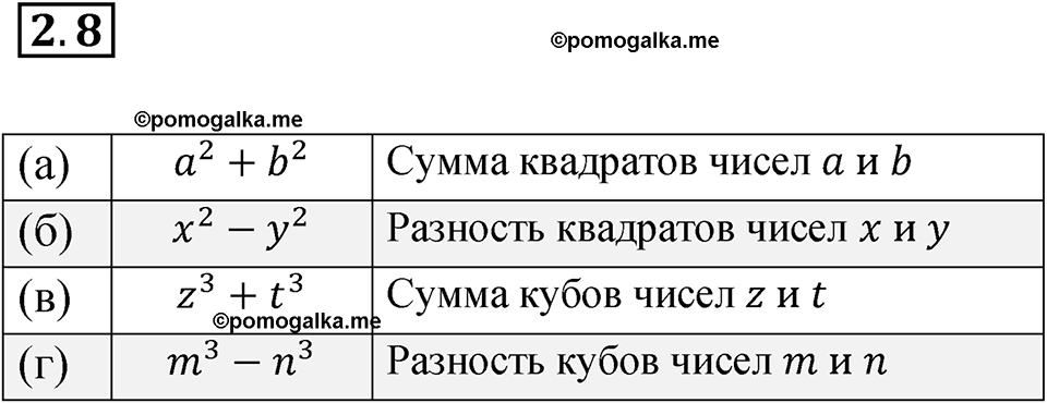 страница 12 номер 2.8 алгебра 7 класс Мордкович 2021 год