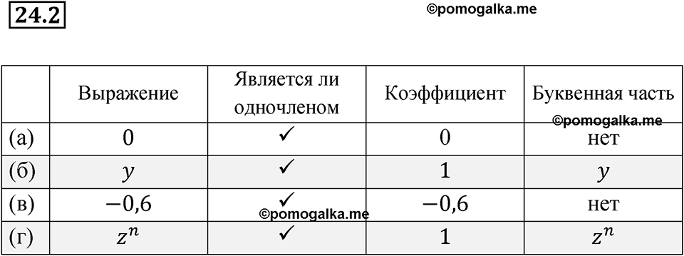 страница 111 номер 24.2 алгебра 7 класс Мордкович 2021 год