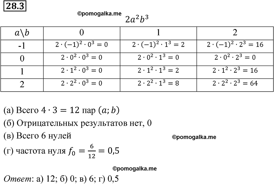 страница 126 номер 28.3 алгебра 7 класс Мордкович 2021 год