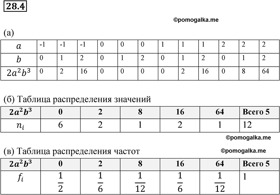 страница 126 номер 28.4 алгебра 7 класс Мордкович 2021 год