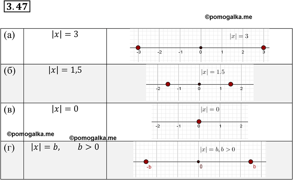страница 21 номер 3.47 алгебра 7 класс Мордкович 2021 год