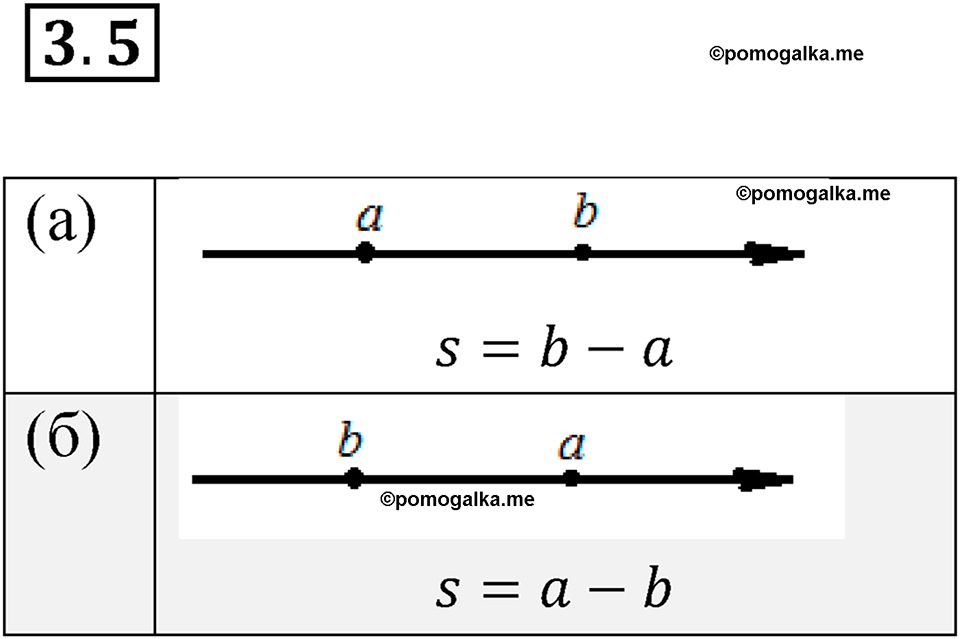 страница 15 номер 3.5 алгебра 7 класс Мордкович 2021 год