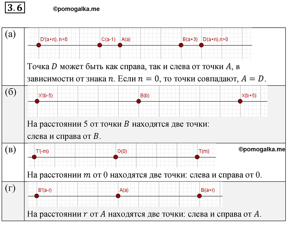 страница 16 номер 3.6 алгебра 7 класс Мордкович 2021 год