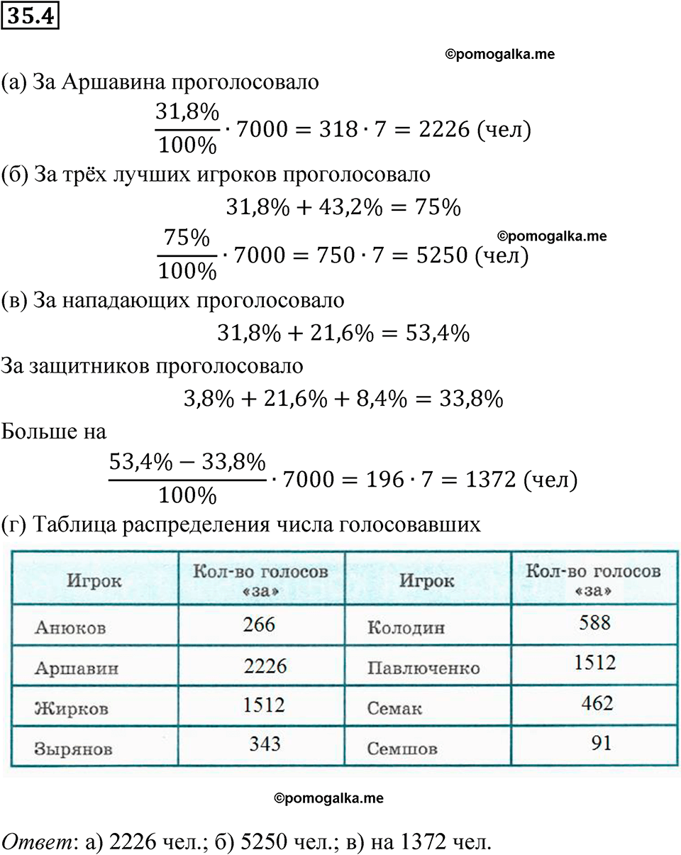 страница 155 номер 35.4 алгебра 7 класс Мордкович 2021 год