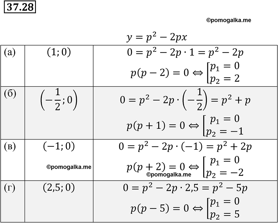страница 165 номер 37.28 алгебра 7 класс Мордкович 2021 год